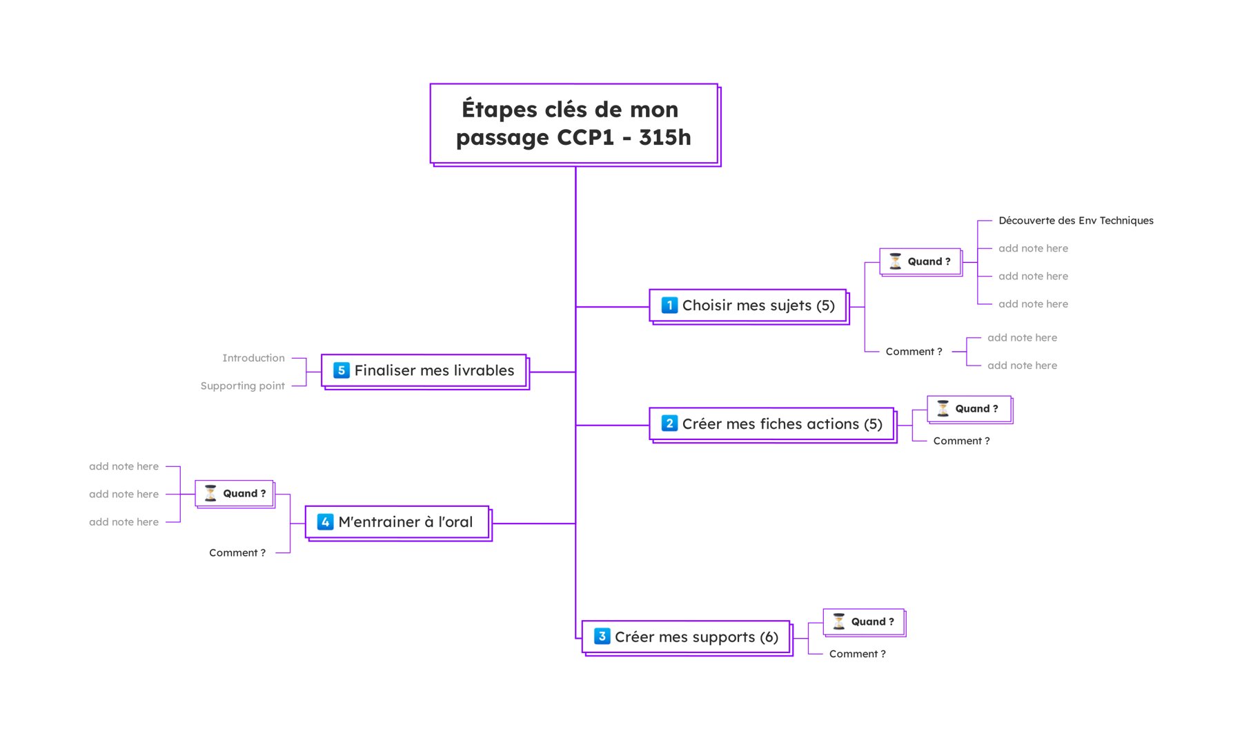 Exam prep map: the CCP1 in five steps