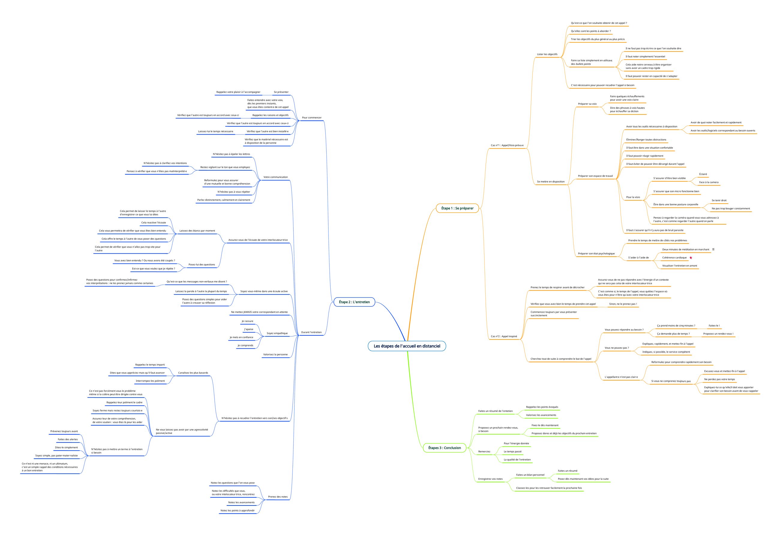 My map: the steps of a remote welcome