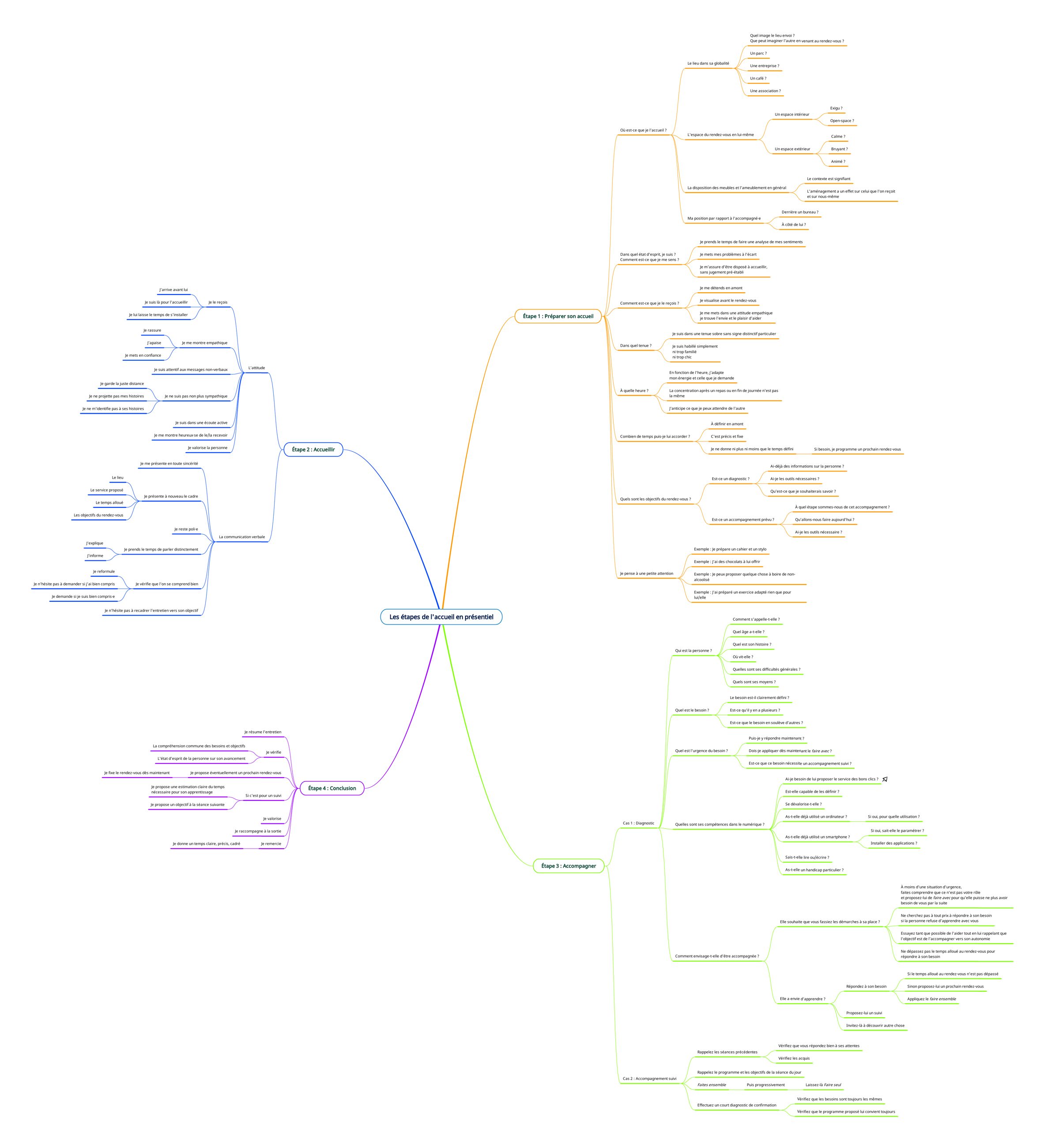 My map: the steps of an in-person welcome